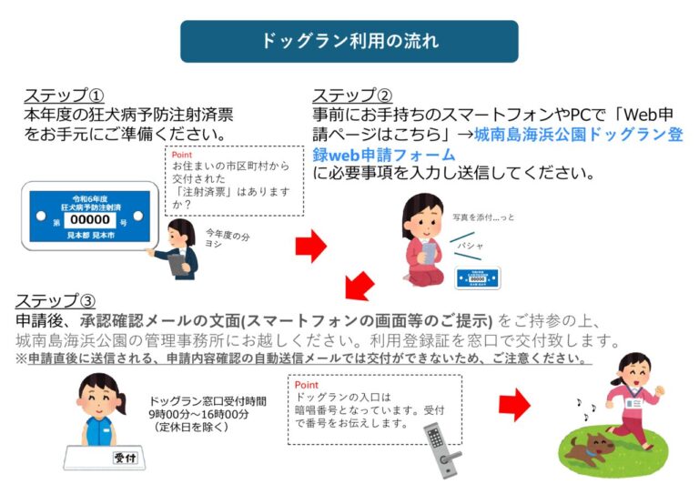 ドッグランWEB登録の流れ （城南のサムネイル