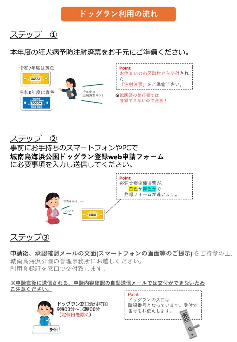 ドッグランWEB登録の流れ （城南）-R7たてのサムネイル
