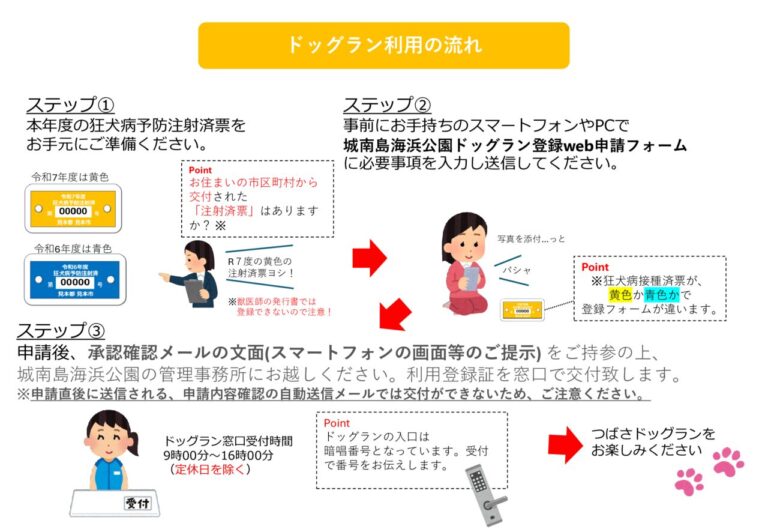 ドッグランWEB登録の流れ （城南）-R7両方_0505修正のサムネイル