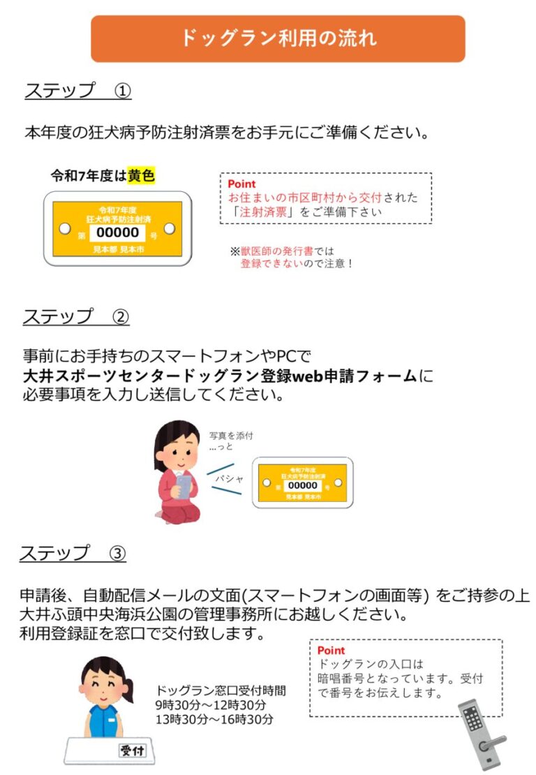 ドッグランWEB登録の流れR7（大井）のサムネイル
