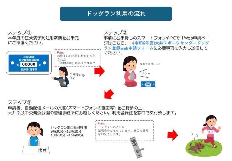 登録の流れのサムネイル