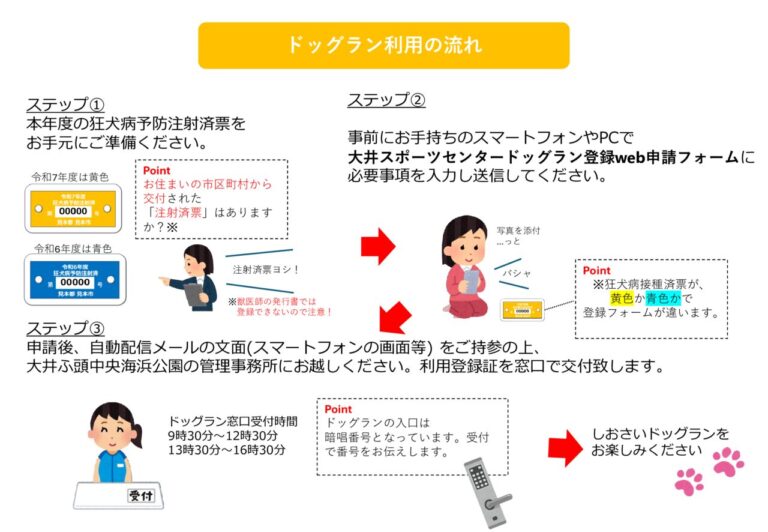 ドッグランWEB登録の流れR7_大井0505修正のサムネイル